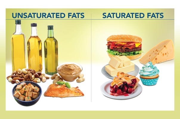Saturated vs. Unsaturated Fat: Know the Facts